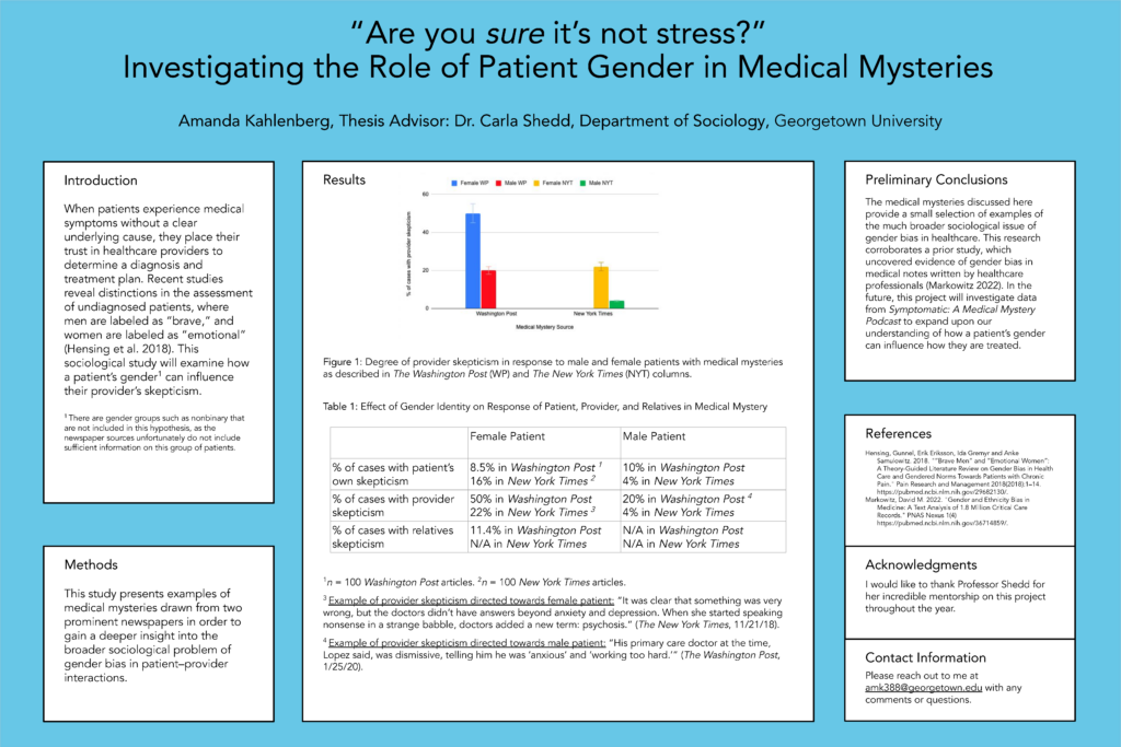 Amanda Kahlenberg details her findings in 'Investigating the Role of Patient Gender in Medical Mysteries'